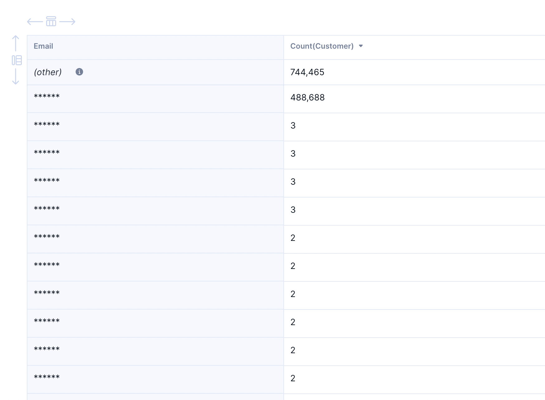 Example report table